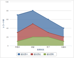 スクリーンショット:積み上げ面グラフ