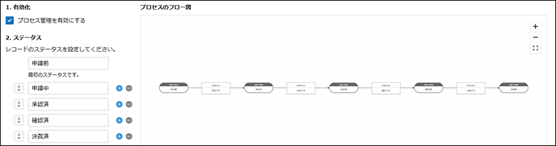 スクリーンショット：［プロセス管理］画面の［1.有効化］と［2.ステータス］の設定例