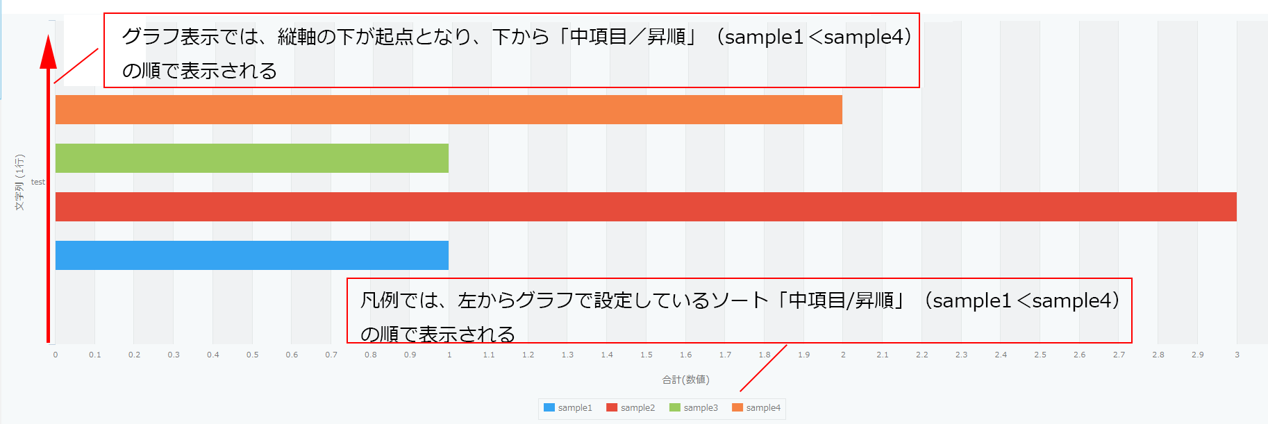 スクリーンショット:表示されたグラフ