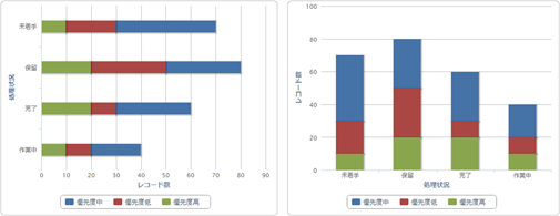 スクリーンショット:積み上げ棒グラフ