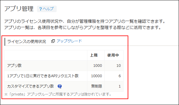 スクリーンショット：［ライセンスの使用状況］を枠線で強調している