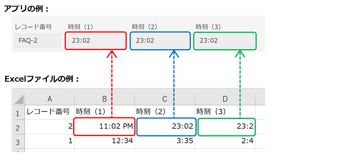 スクリーンショット：［時刻］フィールドの読み込みイメージ