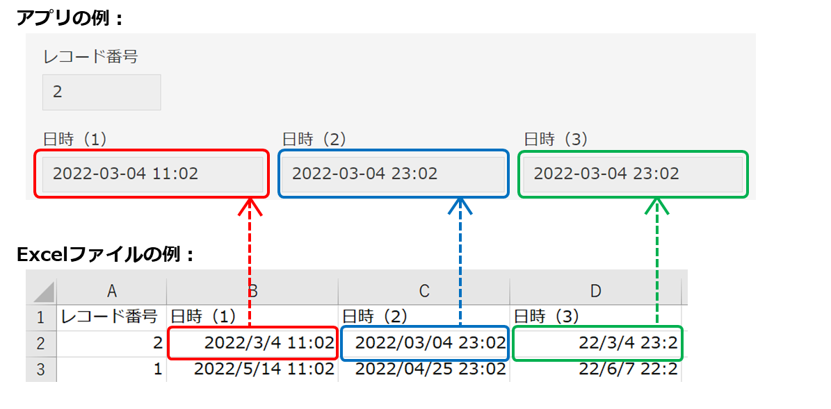 スクリーンショット：［日時］フィールドの読み込みイメージ