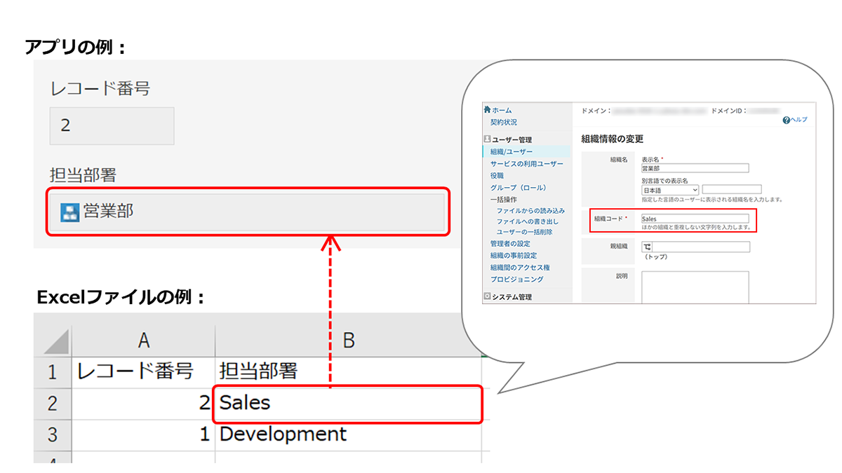 スクリーンショット：［組織選択］フィールドの読み込みイメージ