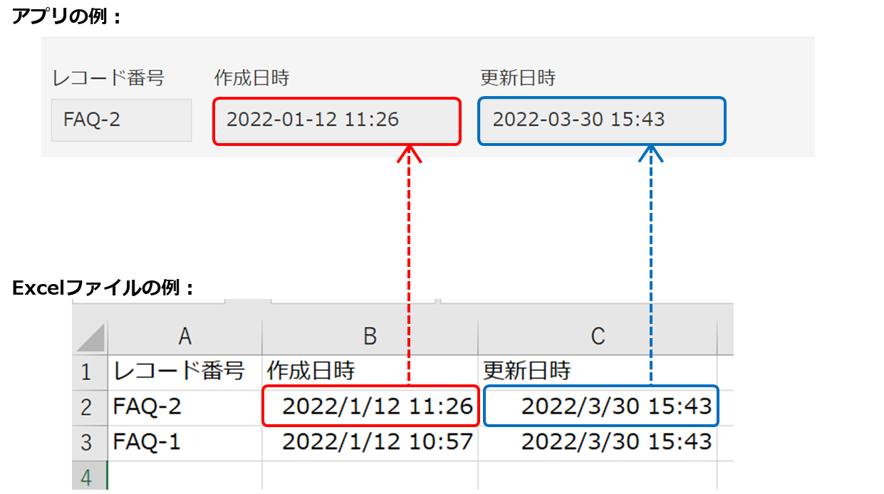 スクリーンショット：［作成日時］フィールドの読み込みイメージ