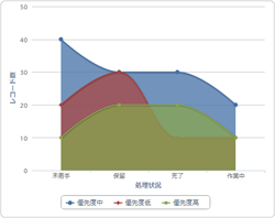 スクリーンショット:曲線面グラフ