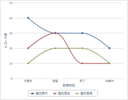 スクリーンショット:曲線グラフ