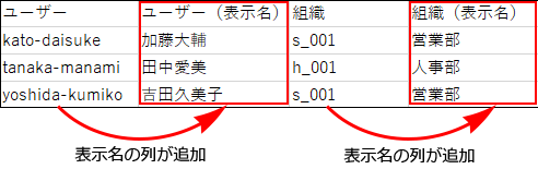 スクリーンショット:ファイルにログイン名と表示名が出力されている