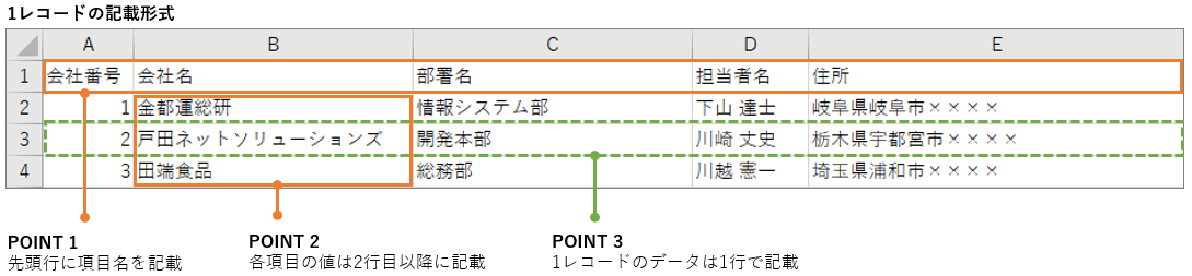 スクリーンショット：1レコードごとのファイルの記載形式