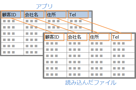図:フィールドとファイルの対応付け