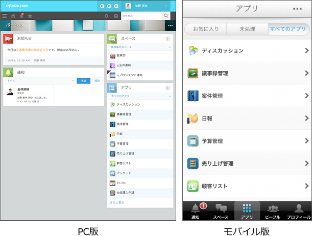 ภาพหน้าจอ: การเปรียบเทียบมุมมองเดสก์ท็อปและมุมมองที่ปรับให้เหมาะกับอุปกรณ์เคลื่อนที่