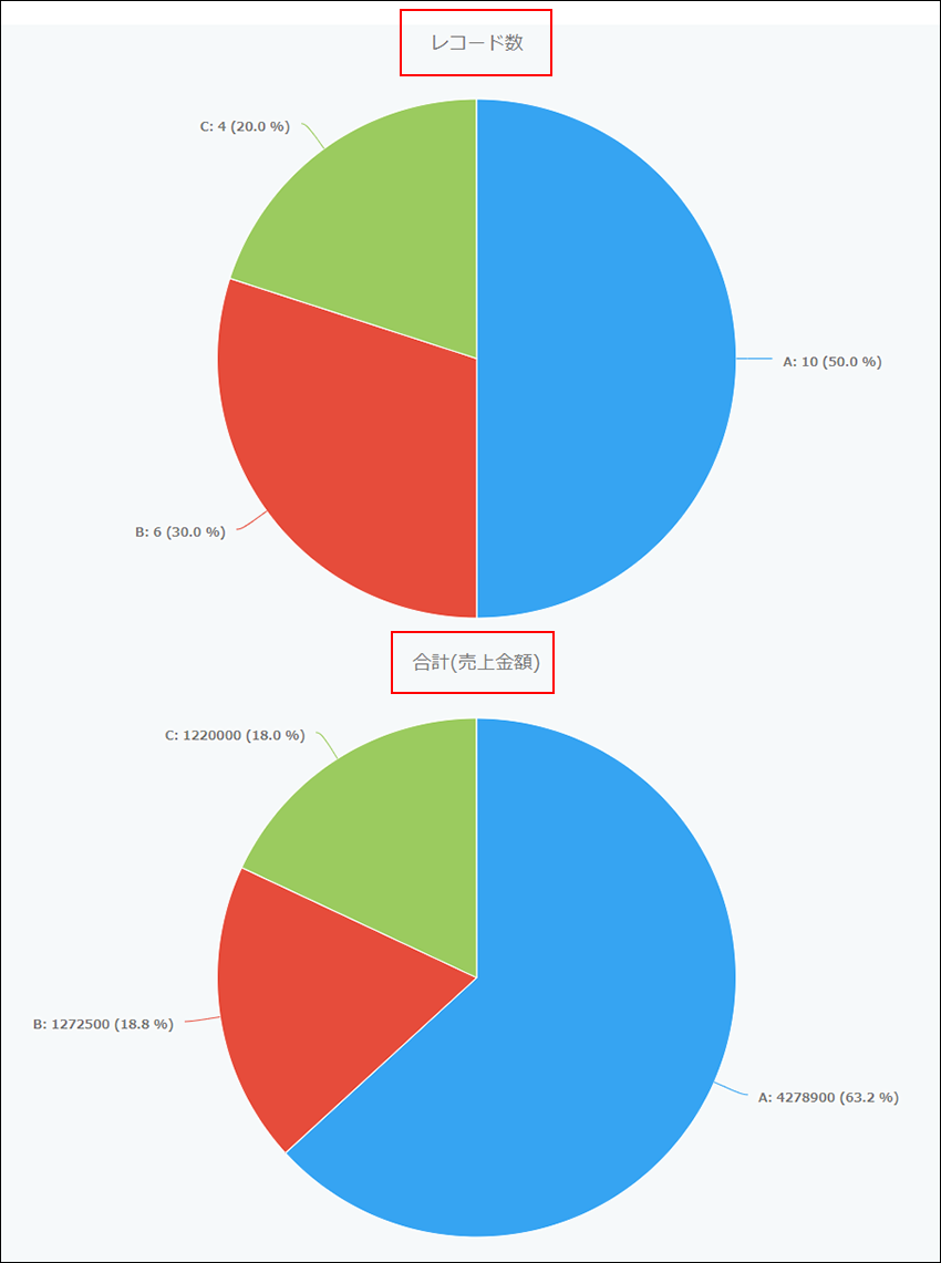 スクリーンショット：レコード数と合計の円グラフ
