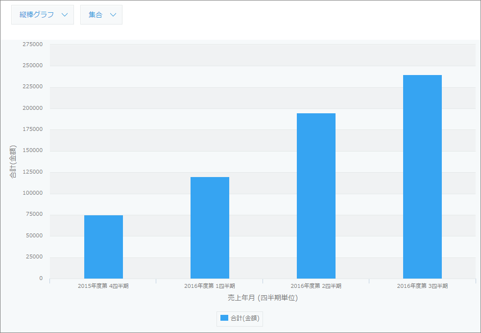 スクリーンショット:四半期ごとに売り上げを集計した棒グラフが表示されている