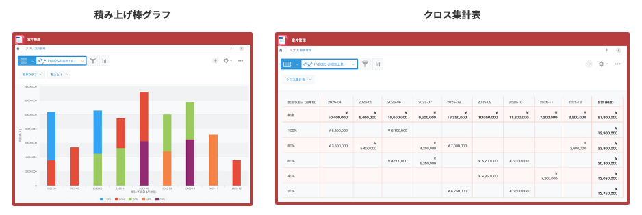 図:SFA(営業支援)パックのグラフや一覧のイメージ