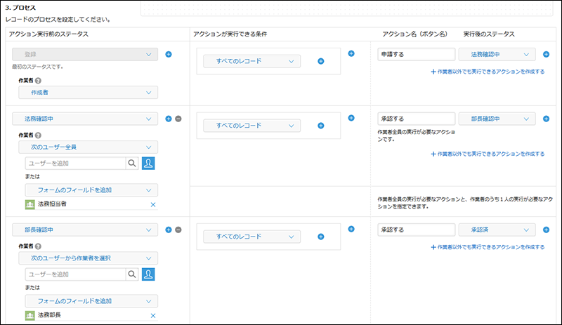スクリーンショット:レコードのプロセスを設定しているプロセス管理画面