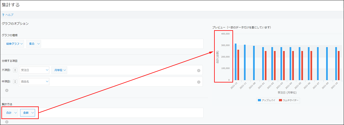 スクリーンショット：［集計する］画面の［集計方法］で集計方法を［合計］、集計対象を「金額」フィールドを選択している
