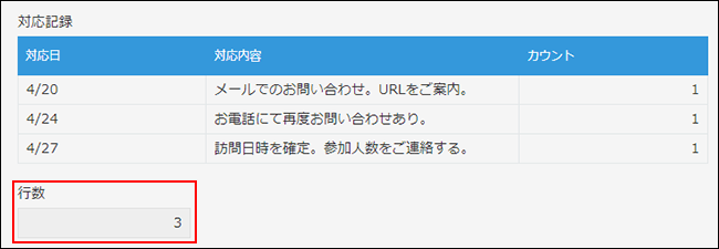 スクリーンショット：テーブルを1行ずつカウントした合計が［計算］フィールドに表示されている