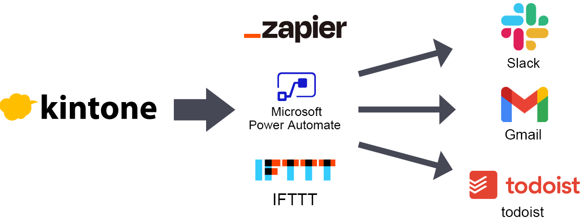 イラスト:Webhookの仕組み
